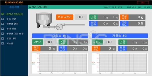 가공식품 제조업체 S사